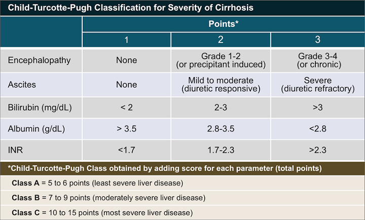 Child's Classification