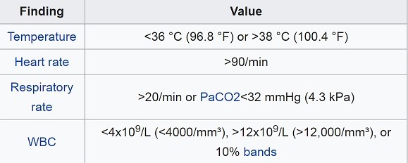 SIRS Criteria