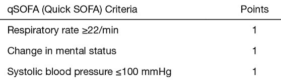 Quick Sequential Organ Failure Assessment Score (qSOFA)