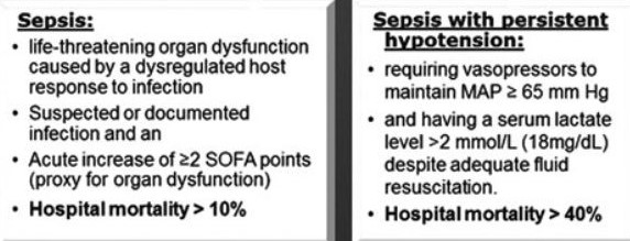 Sepsis Definitions