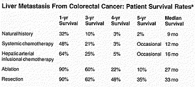 Milan and UCSF Criteria