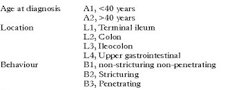 Crohn's Disease Vienna Classification