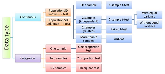 Confidence Interval Formula