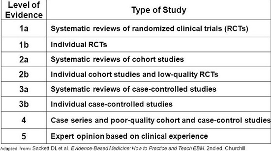 Evidence-Based Medicine