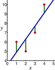 Linear Regression