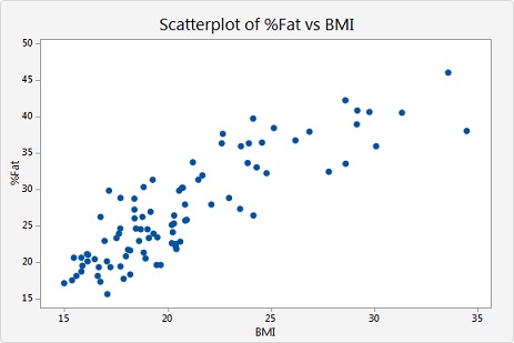 Scatter Plot