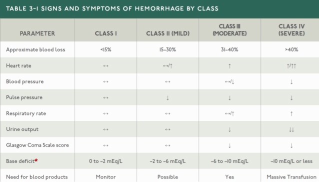 ATLS Shock Classification