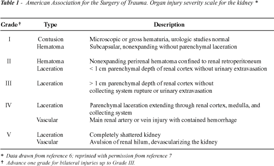 Renal Trauma Grading